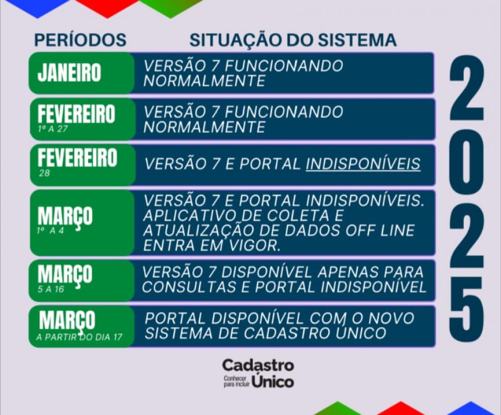 Cadastro Único fica temporariamente indisponível a partir de 28 de fevereiro