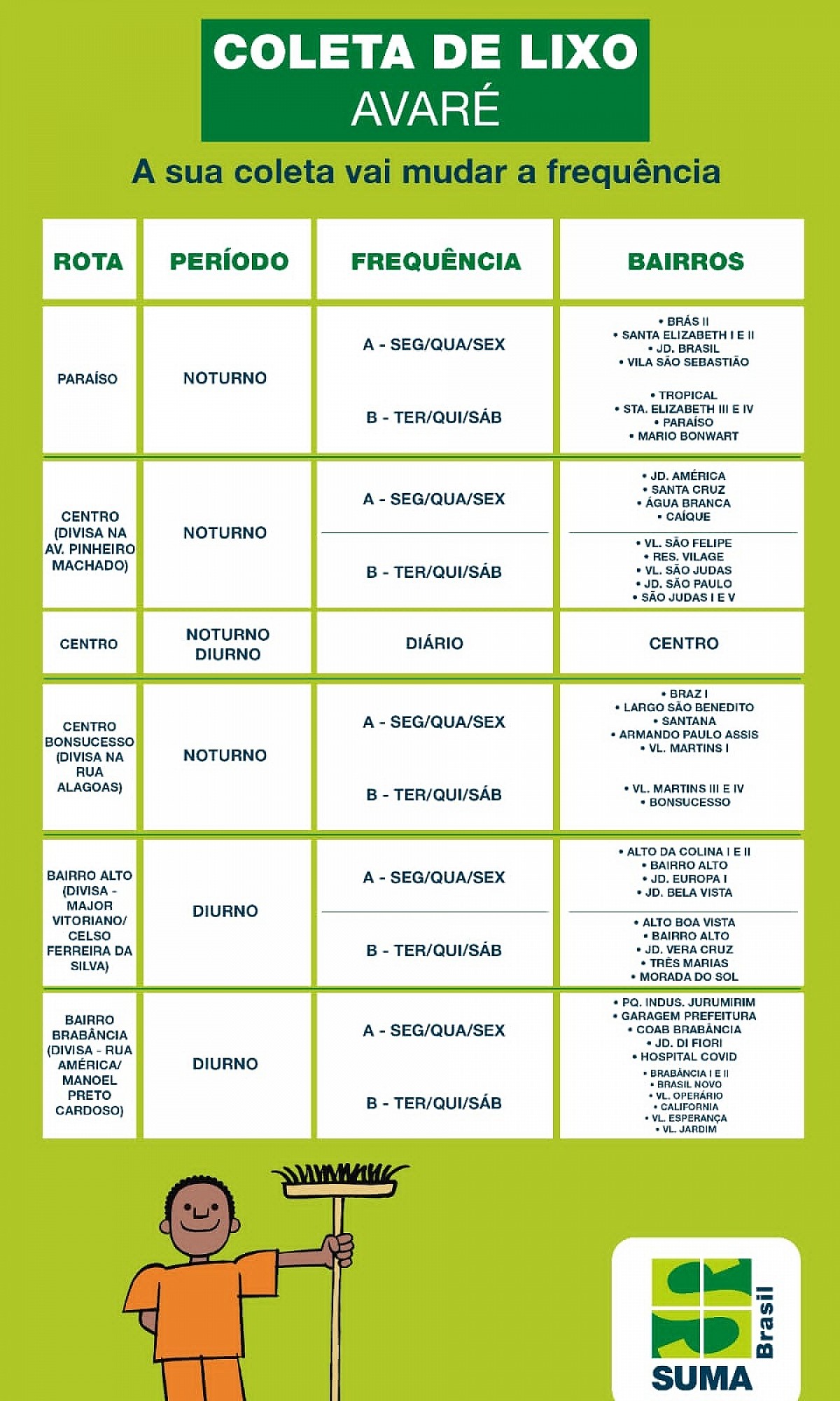Confira a mudança na coleta de lixo em Avaré Confira a mudança na coleta de lixo em Avaré
