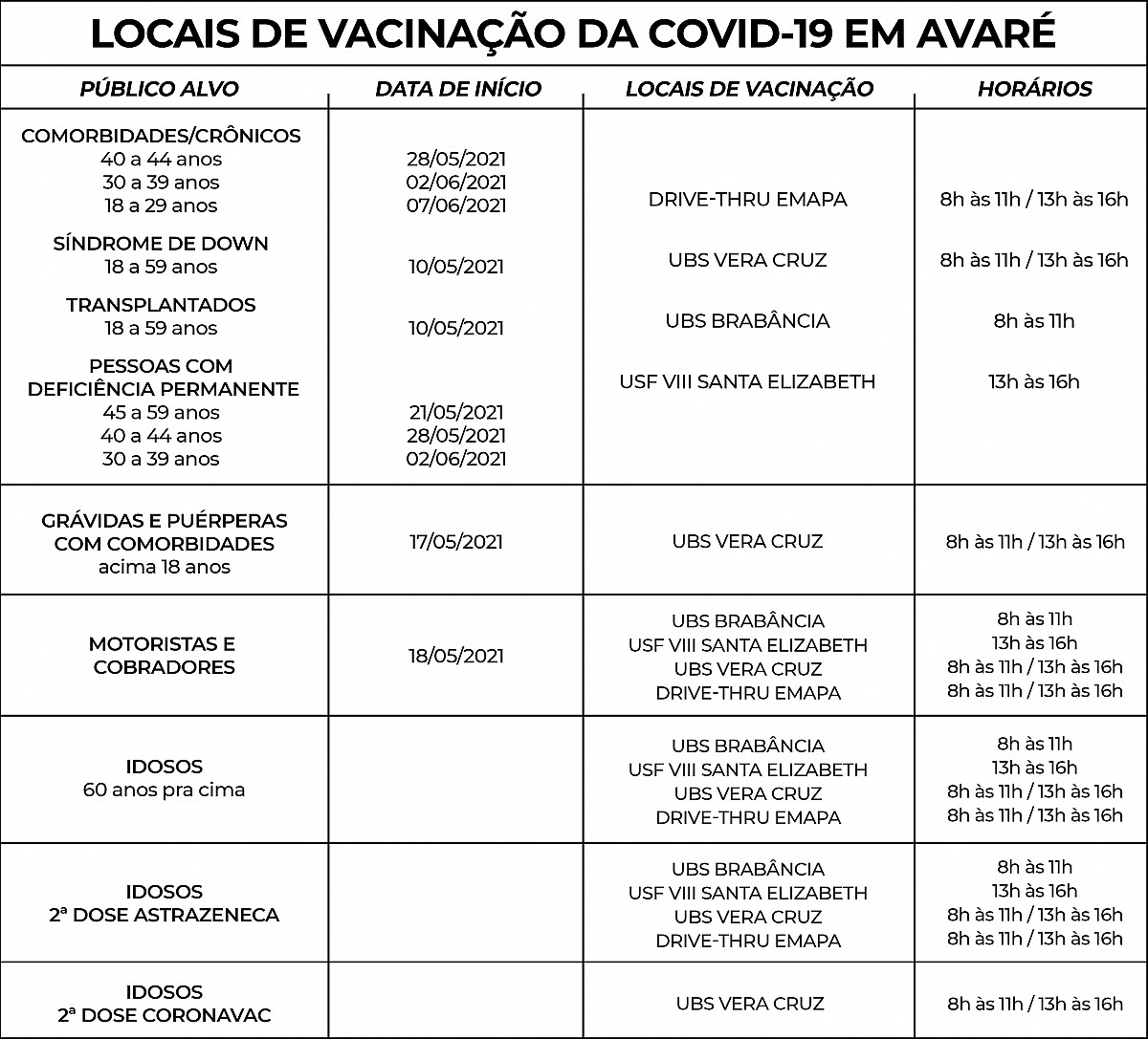 Pessoas com comorbidades entre 18 e 29 anos são imunizadas contra a Covid-19 Pessoas com comorbidades entre 18 e 29 anos são imunizadas contra a Covid-19